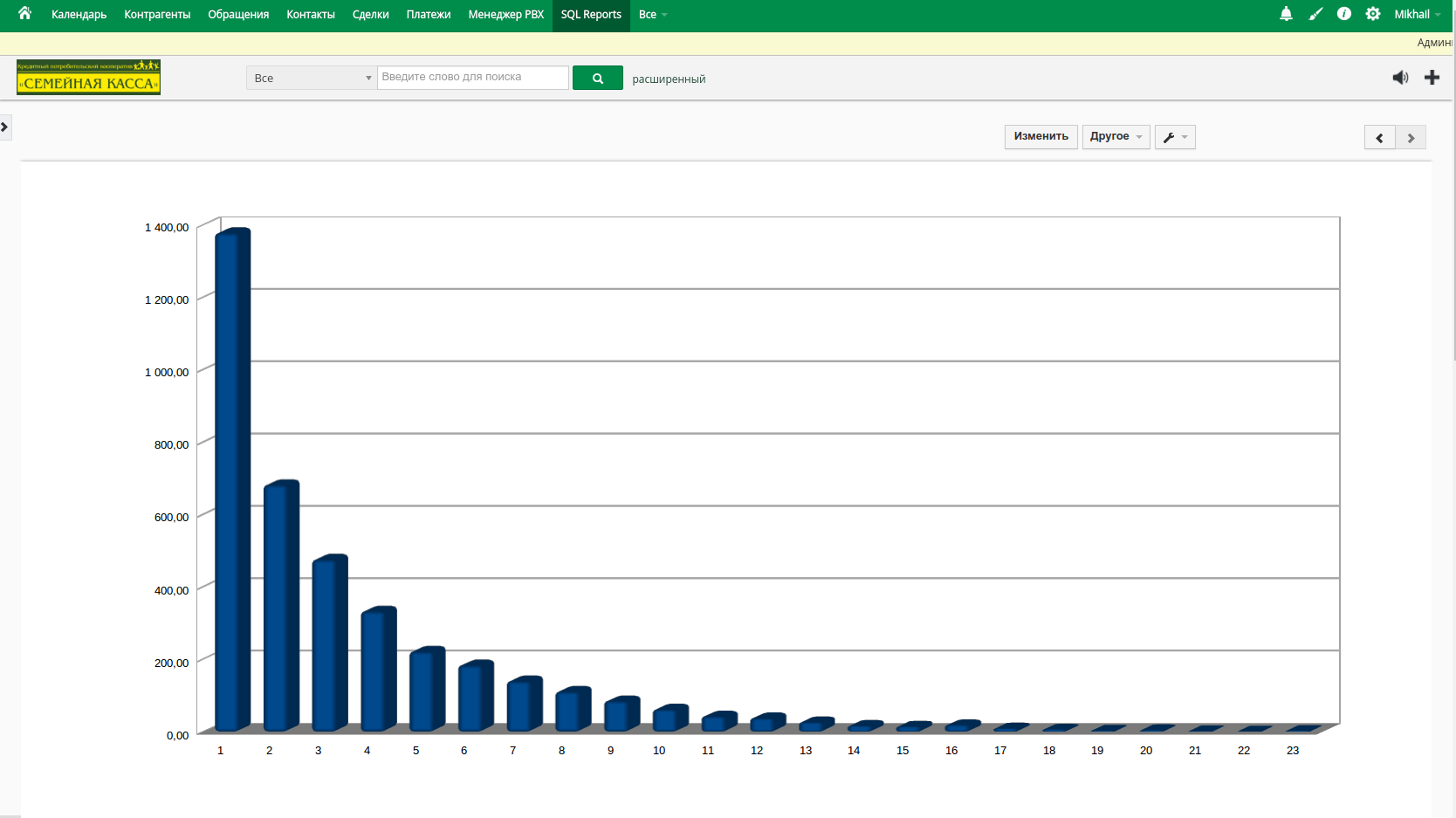CRM с аналитическим графиком CRM с аналитическим графиком