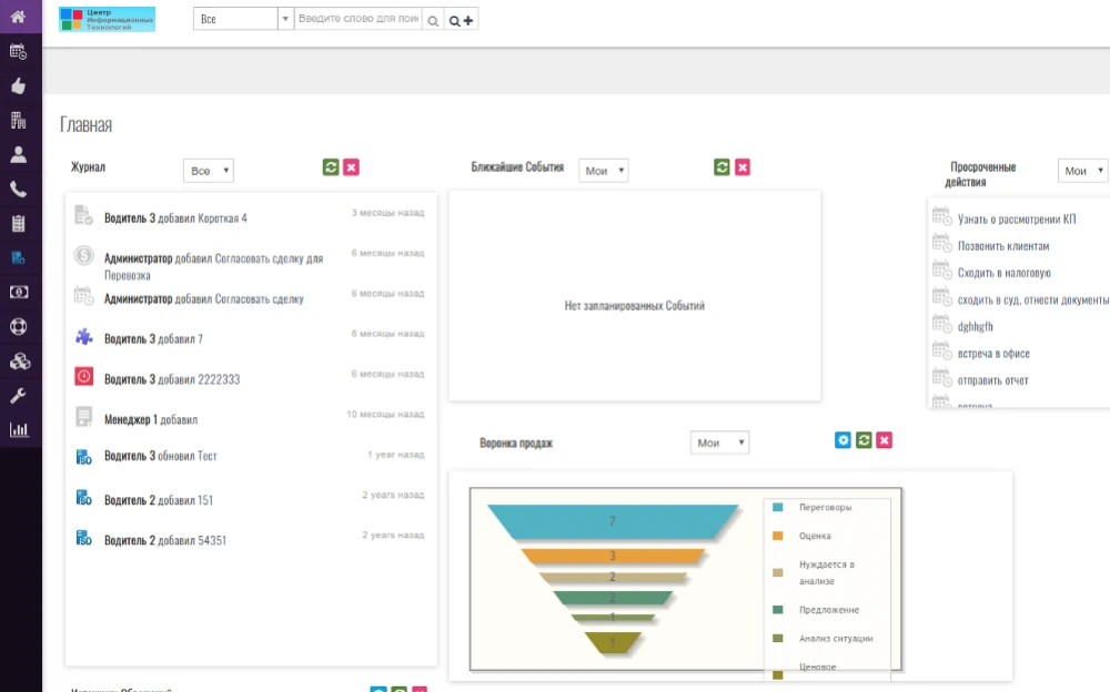 Шесть обязательных функций, которые должны быть в любой CRM-системе