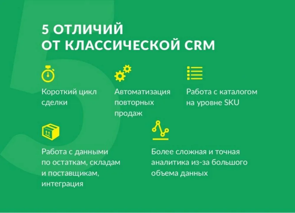 CRM и торговля: 7 шагов к успешному сервису