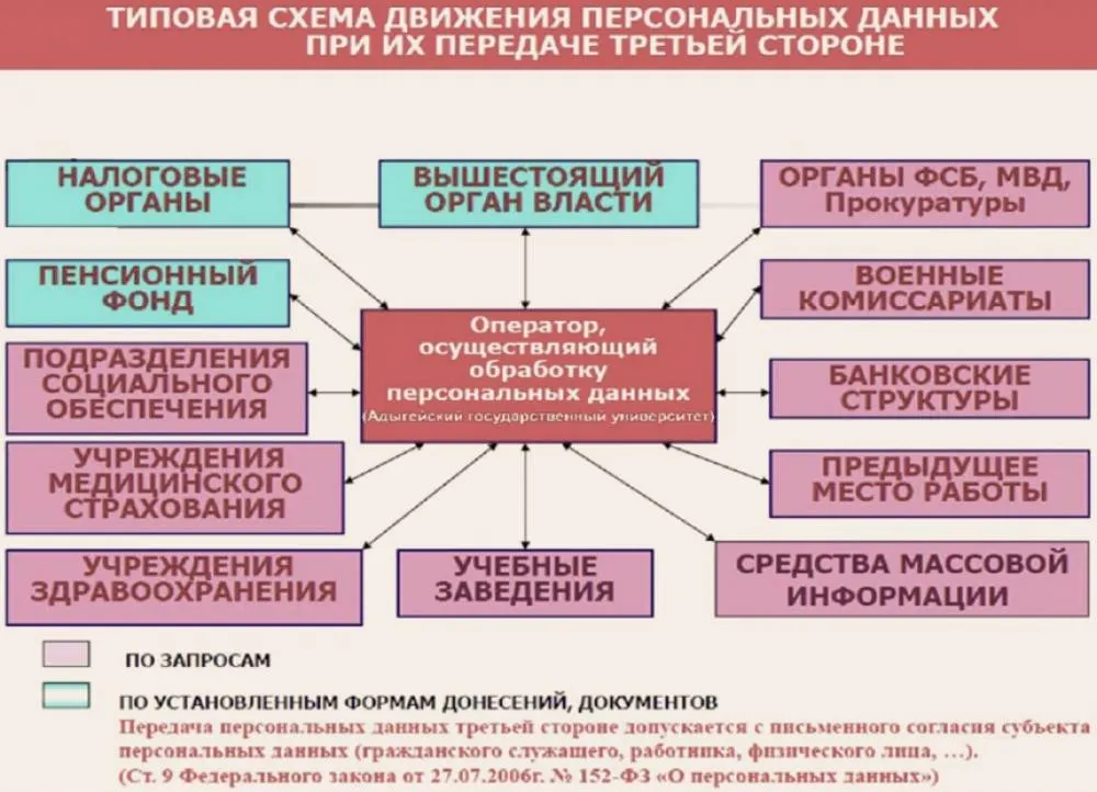 Персональные данные работников